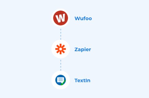 Connect your Wufoo to Colligso TextIn to increase SMS subscriber base.